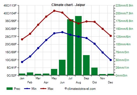 weather jadipara|Jaipur, Rajasthan, India 14 day weather forecast.